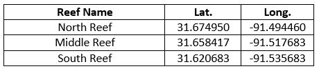 Reef locations