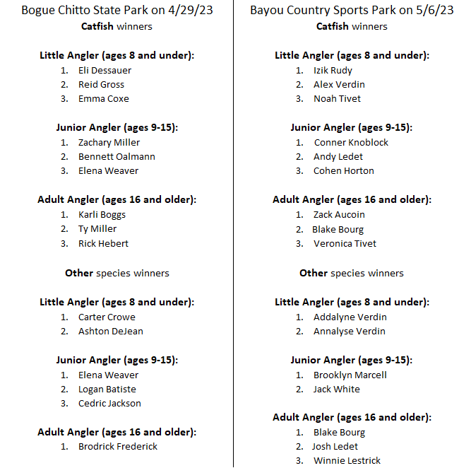 image of the winners from the fishing event